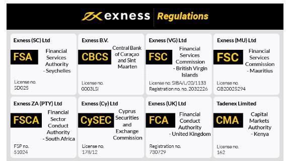 Understanding Exness Broker Spreads A Comprehensive Analysis